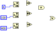 A three-part diagram connecting numbers to operations. The first is the number 4 inside a blue box that is connected with a line segment to an operation named quotient and remainder. To the right of the object is the operator, equal to 0. The second is the number 100 inside a blue box that is connected with a line segment to an operation named quotient and remainder. To the right of the object is the operator, not equal to 0. The third is the number 400 inside a blue box that is connected with a line segment to an operation named quotient and remainder. To the right of the object is the operator, equal to 0. In between the first and second parts is the, and, operator. In between the second and third parts is the, or, operator.