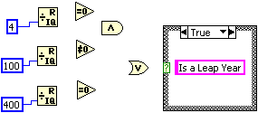 A three-part diagram connecting numbers to operations. The first is the number 4 inside a blue box that is connected with a line segment to an operation named quotient and remainder. To the right of the object is the operator, equal to 0. The second is the number 100 inside a blue box that is connected with a line segment to an operation named quotient and remainder. To the right of the object is the operator, not equal to 0. The third is the number 400 inside a blue box that is connected with a line segment to an operation named quotient and remainder. To the right of the object is the operator, equal to 0. In between the first and second parts is the, and, operator. In between the second and third parts is the, or, operator. To the right of these diagrams is a large rectangle, containing a drop-down menu labeled True. Inside the box is a pink rectangle containing the text, Is a Leap Year.