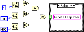 A three-part diagram connecting numbers to operations. The first is the number 4 inside a blue box that is connected with a line segment to an operation named quotient and remainder. To the right of the object is the operator, equal to 0. The second is the number 100 inside a blue box that is connected with a line segment to an operation named quotient and remainder. To the right of the object is the operator, not equal to 0. The third is the number 400 inside a blue box that is connected with a line segment to an operation named quotient and remainder. To the right of the object is the operator, equal to 0. In between the first and second parts is the, and, operator. In between the second and third parts is the, or, operator. To the right of these diagrams is a large rectangle, containing a drop-down menu labeled False. Inside the box is a pink rectangle containing the text, Is a Leap Year.