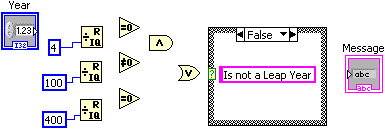 A three-part diagram connecting numbers to operations. The first is the number 4 inside a blue box that is connected with a line segment to an operation named quotient and remainder. To the right of the object is the operator, equal to 0. The second is the number 100 inside a blue box that is connected with a line segment to an operation named quotient and remainder. To the right of the object is the operator, not equal to 0. The third is the number 400 inside a blue box that is connected with a line segment to an operation named quotient and remainder. To the right of the object is the operator, equal to 0. In between the first and second parts is the, and, operator. In between the second and third parts is the, or, operator. To the right of these diagrams is a large rectangle, containing a drop-down menu labeled False. Inside the box is a pink rectangle containing the text, Is a Leap Year. To the far left of the diagrams is an object titled year, and to the far right is an object titled message.