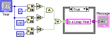 A three-part diagram connecting numbers to operations. The first is the number 4 inside a blue box that is connected with a line segment to an operation named quotient and remainder. To the right of the object is the operator, equal to 0. The second is the number 100 inside a blue box that is connected with a line segment to an operation named quotient and remainder. To the right of the object is the operator, not equal to 0. The third is the number 400 inside a blue box that is connected with a line segment to an operation named quotient and remainder. To the right of the object is the operator, equal to 0. In between the first and second parts is the, and, operator. In between the second and third parts is the, or, operator. To the right of these diagrams is a large rectangle, containing a drop-down menu labeled True. Inside the box is a pink rectangle containing the text, Is a Leap Year. To the far left of the diagrams is an object titled year, and to the far right is an object titled message. There are blue lines connecting year to each quotient and remainder operator, green lines connecting the operators together, then converging on a connector from the or operator to the large rectangle. Finally, there is a pink line connecting the large rectangle to an icon labeled, message.