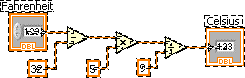 An orange box labeled Fahrenheit, with the orange outside line labeled DBL, and containing the value 1.23, is connected to subtract, which is connected to multiply, which is connected to divide. Also connected to subtract is an orange box containing the number 32. Also connected to multiply is an orange box containing the number 5. Also connected to divide is an orange box containing the number 9. Divide is then connected at the end to an orange box labeled celsius, containing the value 1.23. The entire diagram is closely wrapped in a dashed border.