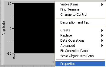 An empty waveform chart with the x axis labeled 'Time' and the y axis is labeled 'Amplitude'. There is a menu overlaid the graph with the item 'Properties'.