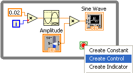 A gray box containing several icons. From left to righ the icons are a orange boxed '0.02' above a blue boxed 'i' both of which are connected to a triangular box containing a 'x'. This is connected to a sine wave icon and below this icon is another icon labeled 'Amplitude'. These two icons are connected to another triangular box containing  a 'x'. To the right of the triangle is a 'Sine wave' icon. In the bottom right corner there is a green box containing a red circle overlaid with a menu. The item 'Create Control' is highlighted in blue.