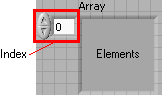 A screen capture showing up and down arrow buttons to the left of field containing the number 0. The arrow buttons and the field containing the number 1 are contained within a red square box labeled index. These elements are the upper left of a square labeled Elements.