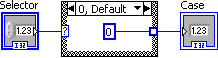 There are three icons. From left to right the icons are a 'sector' icon connected via a blue line to a box with '0, Default' on top and their is a '0' in the middle. This box is connected to the third icon which is a 'case' icon.