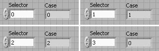 There are four forms with the fields 'Sector' and 'Case' on each. Clockwise from top left the values in 'sector' 'case' pairs are '0,0', '1,1', '2,2' and '3,0'.