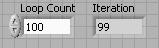 A form with the field 'loop count' with a value of '100' and the field 'iteration' with a value of '99'.