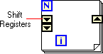 A large box containg a blue box 'N' and a blue box 'i'. A pair of two down arrows are labeled 'shift registers'. An up arrow is opposite the down arrows.