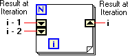 A large box containg a blue box 'N' and a blue box 'i'. A pair of two down arrows are labeled from top to bottom 'i-1' and 'i-2' and collectively they are labeled 'result at iteration'. An up arrow is opposite the down arrows and is labeled 'i' and 'Result at iteration'.