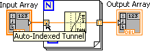 Three icons in a row. From left to right there is an icon labeled 'Input Array' connected to a large box with an 'N' in the upper left and connects to an orange square which is labeled 'Auto-Indexed Tunnel'. This square is connected via an orange line to a sine wave icon and then to another orange square and finally to another icon labeled 'Output Array'.