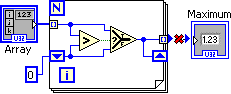 A screen capture of 'Broken Auto-Indexing'. From left to right there is an 'Array' icon above a blue square containing '0'. These are connected to a large box containing a blue box containing an 'N', a little square, a blue down arrow and a blue box containing 'i'. The icons outside the big box are connected to the little square and down arrow in the big box via a blue line. Another line connects these icons to two blue dots which then connect to a triangle containing '>'. Lines connect the triangel and two dots to a larger triangle  which is connected to a small square and an up arrow along the far right side of the box. To the right of the box is a red 'x'and to the right of that is an icon labeled 'Maximum'.