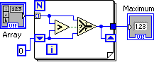 A screen capture of 'Broken Auto-Indexing'. From left to right there is an 'Array' icon above a blue square containing '0'. These are connected to a large box containing a blue box containing an 'N', a little square, a blue down arrow and a blue box containing 'i'. The icons outside the big box are connected to the little square and down arrow in the big box via a blue line. Another line connects these icons to two blue dots which then connect to a triangle containing '>'. Lines connect the triangel and two dots to a larger triangle  which is connected to a small square and an up arrow along the far right side of the box. To the right of that is an icon labeled 'Maximum'.