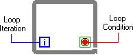 There is a box containing a blue box 'i' on the lower left and a green square red circle on the lower right. The 'i' is labeled 'Loop Iteration'. The other icon is labeled 'Loop Condition'.