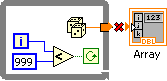 A big square box contain a blue square 'i' and a blue square '999' connected via lines to a triange containing a '<'. This triangle is connected to a green square containing a circular arrow. Above these icons is a dice icon which connects to an orange box on the edge of the big box. To the right there is a red 'x' and then an orange box around an 'array' icon. 