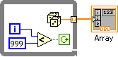 A big square box contain a blue square 'i' and a blue square '999' connected via lines to a triange containing a '<'. This triangle is connected to a green square containing a circular arrow. Above these icons is a dice icon which connects to a hollow box on the edge of the big box. To the right there is an orange box around an 'array' icon.