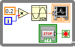 A diagram of a 'while loop for waveform chart'. The diagram consists of several icons from left to right there is an orange box containing '0.2' and underneath this there is a blue box containg 'i'. lines connect these icons to a triangular box containing 'x'. A line then connects this triangle to a wave icon and finally the wave icon is connected to a graph icon. Underneath this row of icons, there is a 'stop' icon connected to a red button icon.