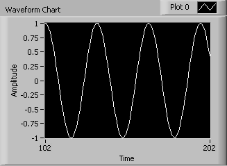 A diagram showing a scrolling X-axis.