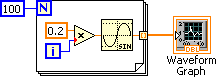 An icon consisting of a blue box containing '100'connected to a big box containing a five items, a blue box containing an 'N'in the upper left of the big box, and then a row of icons from left to right an orange box containing '0.2'over another blue box containing 'i'. These icons connect via line to a triangle containing 'x'which is connected to a sine wave icon. On the right of this big box an orange line connects to a 'waveform graph' icon.