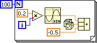 An icon consisting of a blue box containing '100'connected to a big box containing a five items, a blue box containing an 'N' in the upper left of the big box, and then a row of icons from left to right an orange box containing '0.2'over another blue box containing 'i'. These icons connect via line to a triangle containing 'x' which is connected to a sine wave icon. Below the Sine wave icon there is an orange box containing '0.5'. Lines go from theses to icons to a final icon. between these two lines there is an icon of dice, which also points to the final icon.