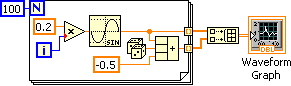 An icon consisting of a blue box containing '100'connected to a big box containing a five items, a blue box containing an 'N' in the upper left of the big box, and then a row of icons from left to right an orange box containing '0.2'over another blue box containing 'i'. These icons connect via line to a triangle containing 'x' which is connected to a sine wave icon. Below the Sine wave icon there is an orange box containing '0.5'. Lines go from theses to icons to a final icon in the big box. Between these two lines there is an icon of dice, which also points to the final icon in the big box.Two orange lines extend from the big box to another icon outside the box which connects via a line to a 'waveform graph' icon.