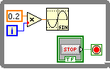 A diagram of a 'while loop for waveform chart'. The diagram consists of several icons from left to right there is an orange box containing '0.2' and underneath this there is a blue box containg 'i'. lines connect these icons to a triangular box containing 'x'. A line then connects this triangle to a wave icon. Underneath this row of icons, there is a 'stop' icon connected to a red button icon.