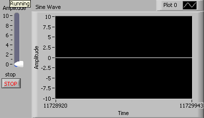 A graph with an straight line running along y=0.