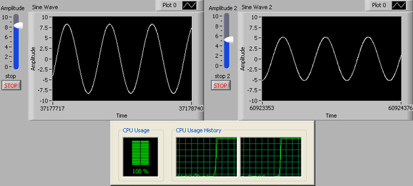 This screencap contain a diagram with two parallel graphs of sin waves and below these two graph is a CPU usage and CPU Usage History.