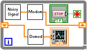 A diagram of 'Pipelined Task'. There are two paths of icons. The upper row of icons has two squares with a orange line connected them and then another orange line connects to the right side of the box. The bottom row begins with a orange line connected to the left side of the box and then extends to a gray box icon which is then connected via another orange line to graph icon that is in an orange box.