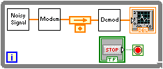 A diagram of 'Pipelining with Feedback Node'. The diagram is oriented horizontally, and from left to right the diagram consist of a box icon connected via an orange line to another box icon connected via a orange arrow to an arrow above a dot icon. The icon is also connected to the right via an orange line to a box icon which is connected to a graph icon. In the bottom left of the diagram is a blue square with an 'i' in is and on the bottom right is a 'stop' button icon.