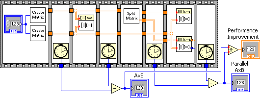 A complex diagram of a data parallelism.