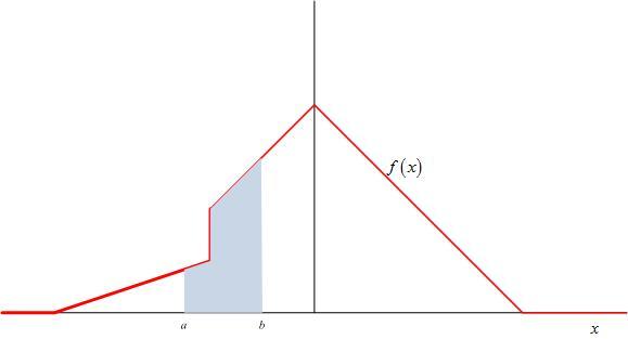 Graph of a pdf.