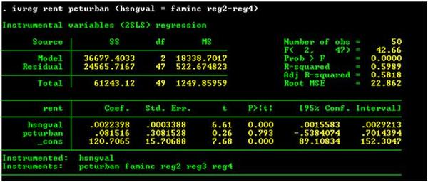 Stata output from the TSLS regression estimate.