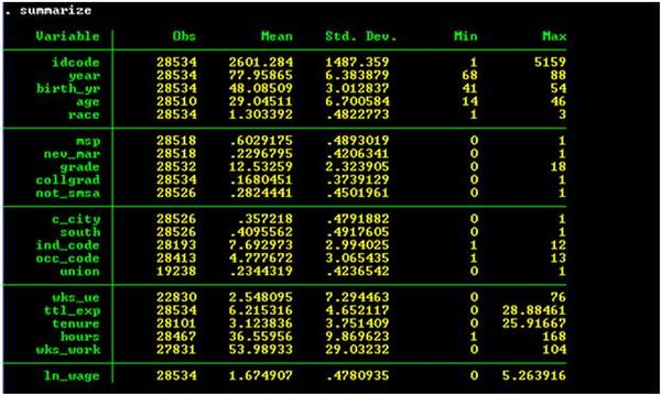 Summary of the panel data set variables.