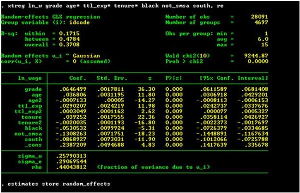 Stata output from the random-effects estimation.