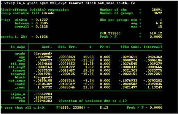 Stata output from the fixed-effects estimation.