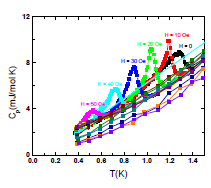 a colorful graph