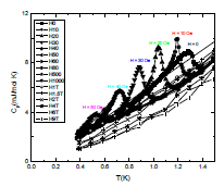 a black and white graph