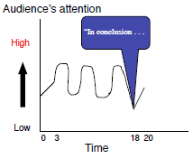 a chart diagramming audience attention