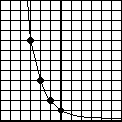 The graph flips around the y-axis