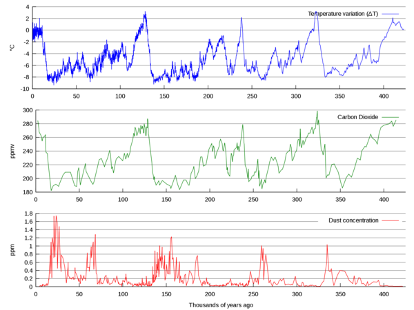 Vostok Petit Data