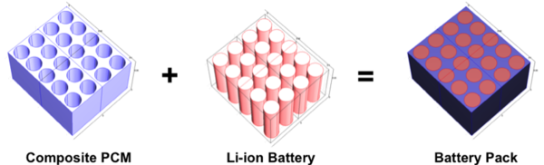 Application with PCM Technology