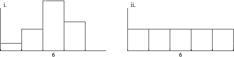 Two histograms.  The first plot shows a fairly symmetrical distribution with a mode of 6.  The second plot shows a uniform distribution.