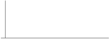 Blank graph with vertical and horizontal axes.