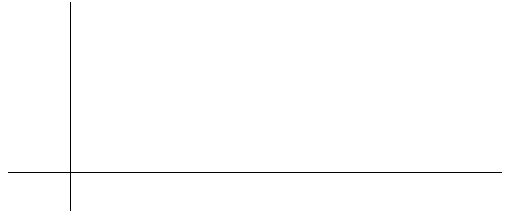 Blank graph with horizontal and vertical axes.