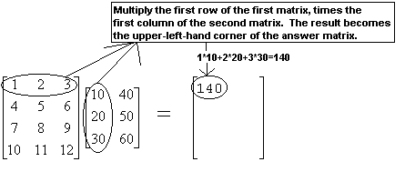 A picture showing the first step in multiplying matrices.