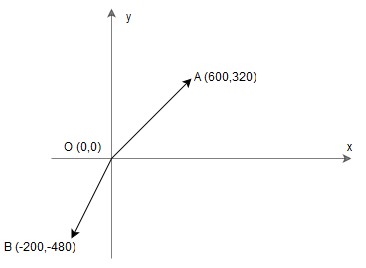 Resultant1