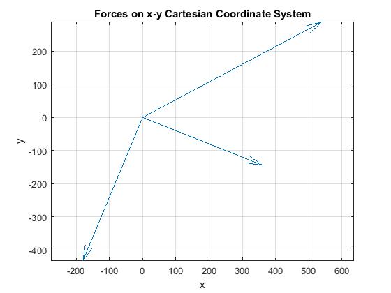 Resultant1_Plot