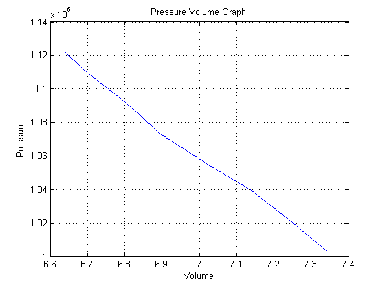 PV Graph