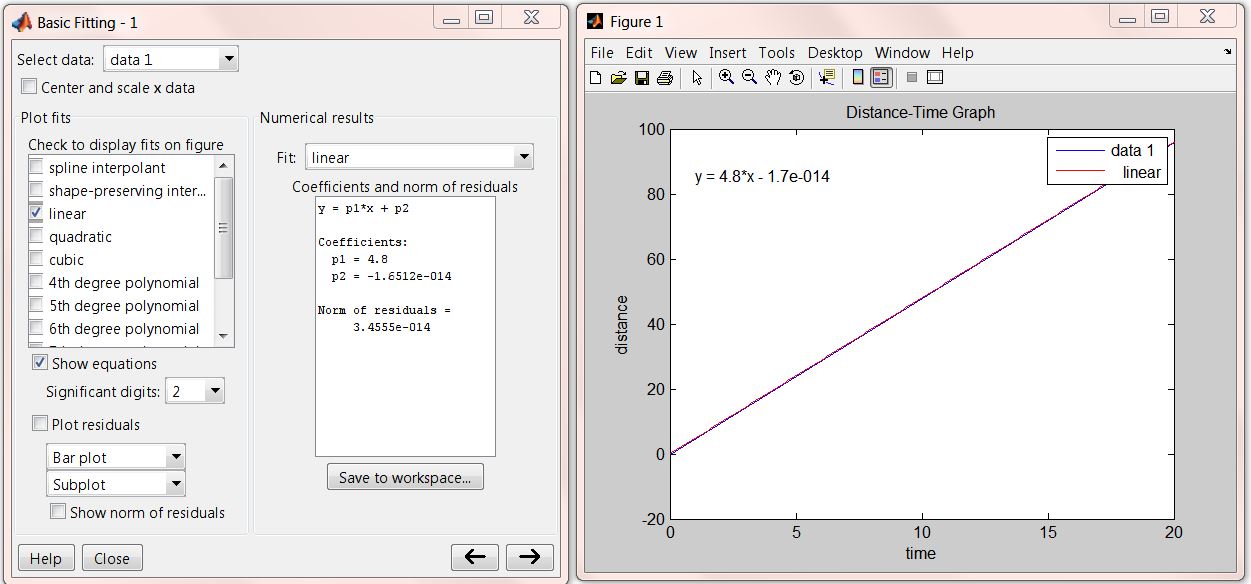 Basic Fitting window is used to select the desired regression analysis parameters.